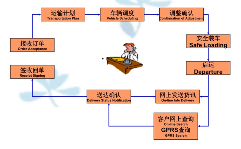 吴江震泽直达资溪物流公司,震泽到资溪物流专线